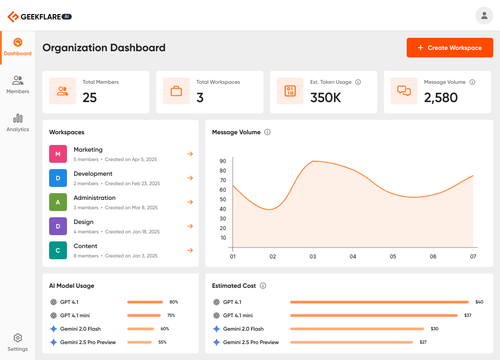 image of Geekflare Connect