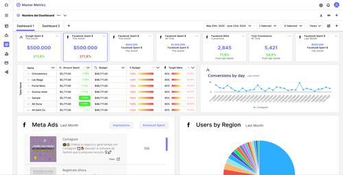 image of Master Metrics