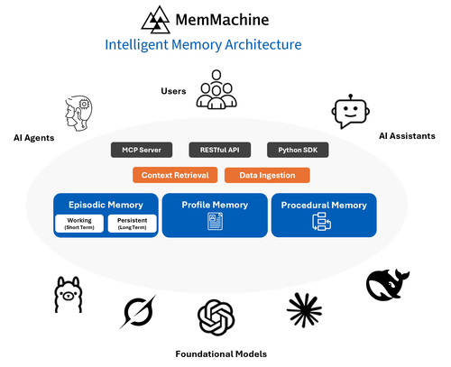 image of MemMachine