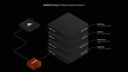 image of MARS8 Text to Speech AI Models