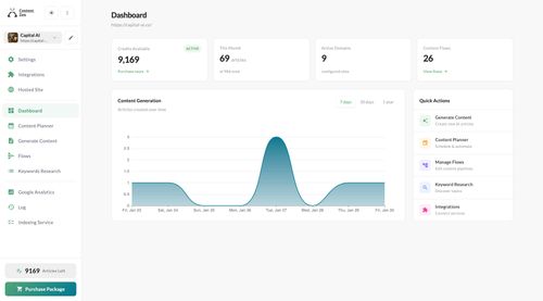 image of Content Zen