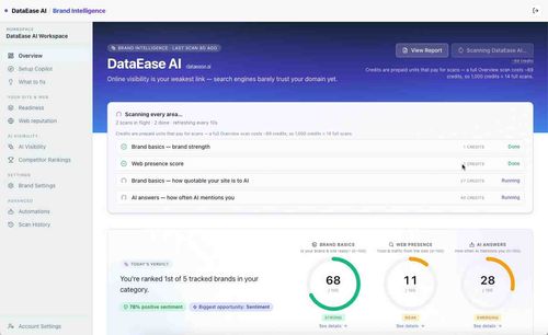 DataEase AI Brand Intelligence logo