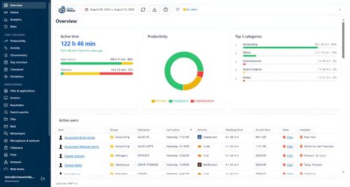 image of OctoWatch DLP