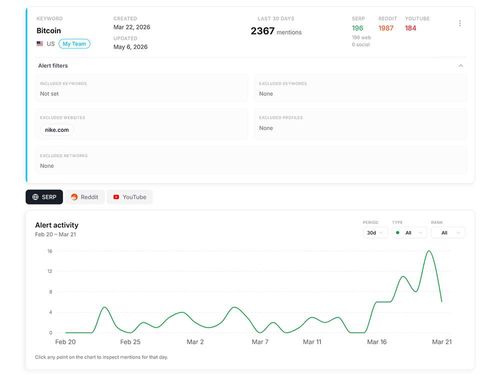 image of MentionPilot